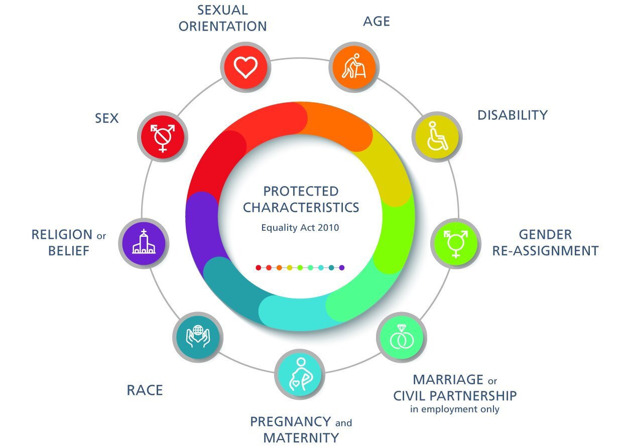 equality act.jpg